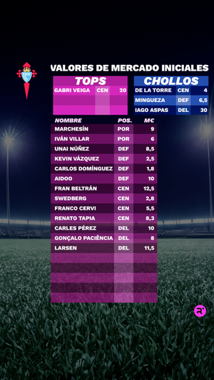 Exclusiva LaLiga Fantasy 23/24: estos son los precios iniciales de los futbolistas