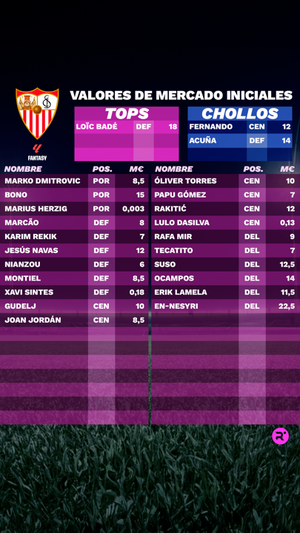 Exclusiva LaLiga Fantasy 23/24: estos son los precios iniciales de los futbolistas