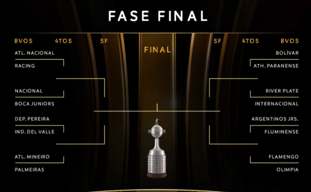El cuadro final de la Copa Libertadores.