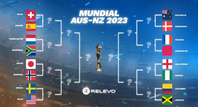 Las cuentas del Mundial Femenino: qué ha necesitado cada selección para pasar a octavos de final