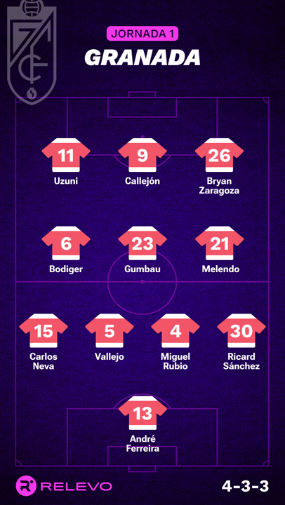 Alineaciones Probables De La Jornada 1 De LaLiga EA Sports | Relevo