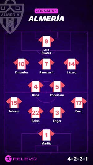 Las alineaciones de la Jornada 1 de LaLiga EA Sports con todos los cambios que no se esperaban
