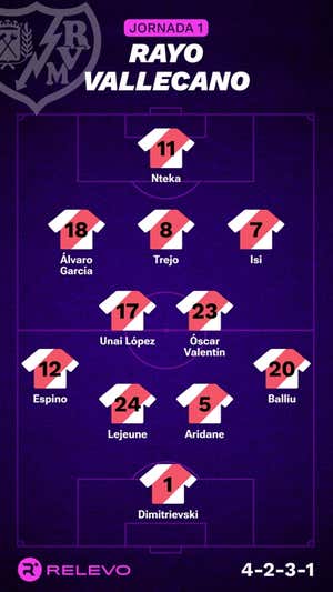 Las alineaciones de la Jornada 1 de LaLiga EA Sports con todos los cambios que no se esperaban