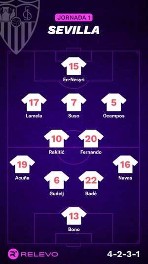 Las alineaciones de la Jornada 1 de LaLiga EA Sports con todos los cambios que no se esperaban