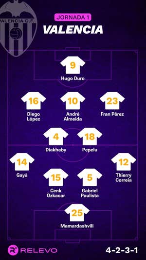 Las alineaciones de la Jornada 1 de LaLiga EA Sports con todos los cambios que no se esperaban
