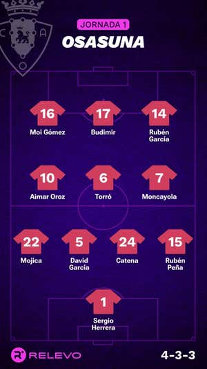 Las alineaciones de la Jornada 1 de LaLiga EA Sports con todos los cambios que no se esperaban