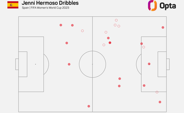Mapa de regates de Jenni Hermoso durante el Mundial.  OPTA