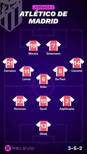Las alineaciones de la Jornada 1 de LaLiga EA Sports con todos los cambios que no se esperaban