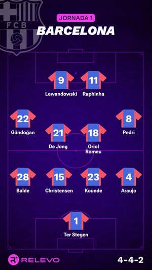 Las alineaciones de la Jornada 1 de LaLiga EA Sports con todos los cambios que no se esperaban