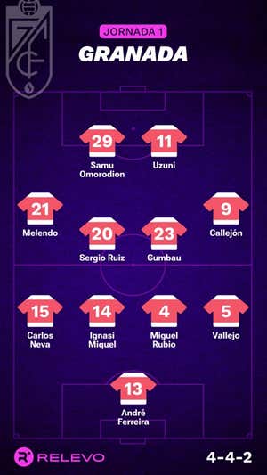Las alineaciones de la Jornada 1 de LaLiga EA Sports con todos los cambios que no se esperaban