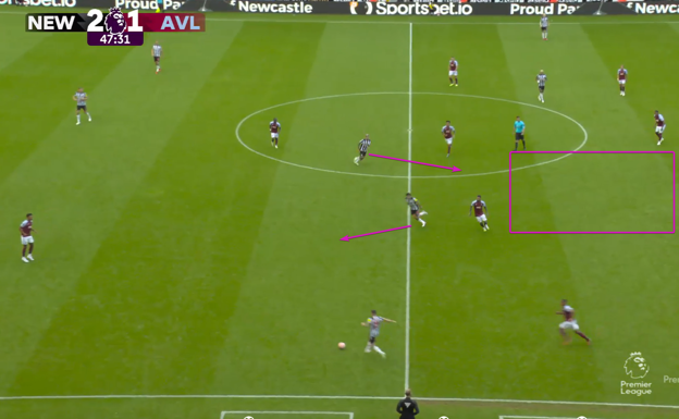 Trippier es quien va a pasarle la pelota al mediocentro, Bruno, que aprovecha el movimiento de arrastre de Tonali para atacar la espalda del Villa.  WYSCOUT
