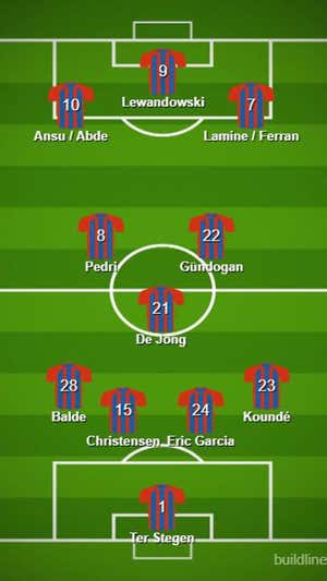 La opción del 4-3-3 con De Jong de pivote.