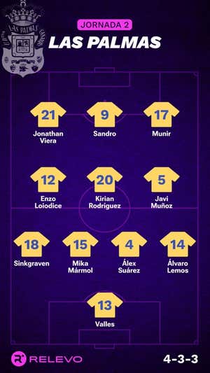 Las alineaciones de la Jornada 2 de LaLiga EA Sports con todos los cambios que no se esperaban