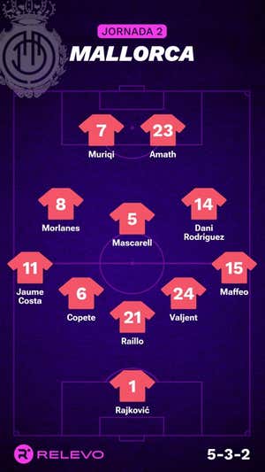 Las alineaciones de la Jornada 2 de LaLiga EA Sports con todos los cambios que no se esperaban