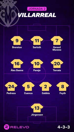Las alineaciones de la Jornada 2 de LaLiga EA Sports con todos los cambios que no se esperaban