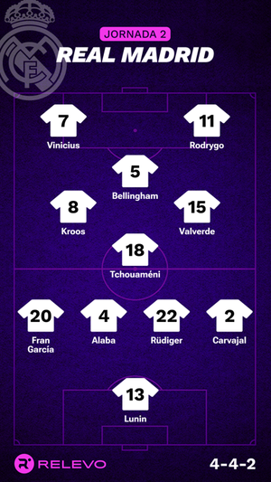 Las alineaciones de la Jornada 2 de LaLiga EA Sports con todos los cambios que no se esperaban