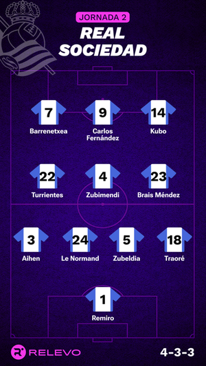 Las alineaciones de la Jornada 2 de LaLiga EA Sports con todos los cambios que no se esperaban