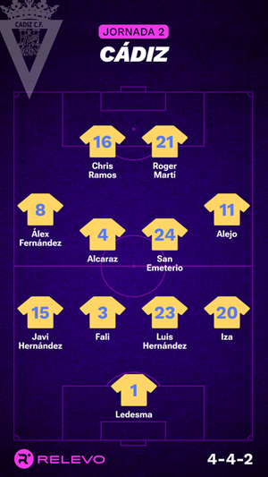 Las alineaciones de la Jornada 2 de LaLiga EA Sports con todos los cambios que no se esperaban