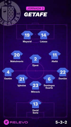 Las alineaciones de la Jornada 2 de LaLiga EA Sports con todos los cambios que no se esperaban