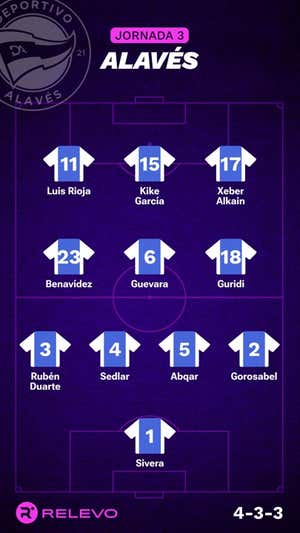 Alineaciones probables de la jornada 3 de LaLiga EA Sports