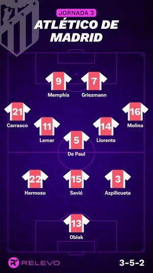 Alineaciones probables de la jornada 3 de LaLiga EA Sports
