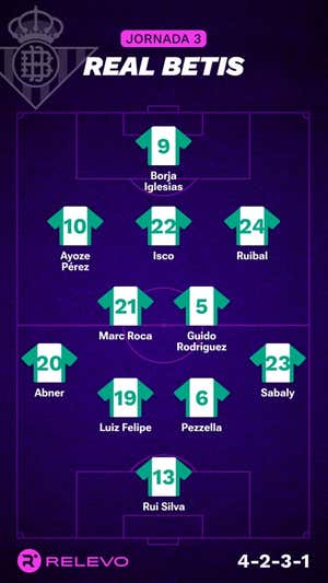 Alineaciones probables de la jornada 3 de LaLiga EA Sports
