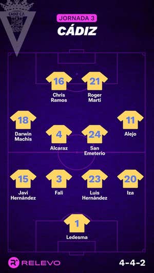 Alineaciones probables de la jornada 3 de LaLiga EA Sports
