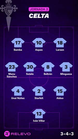 Alineaciones probables de la jornada 3 de LaLiga EA Sports