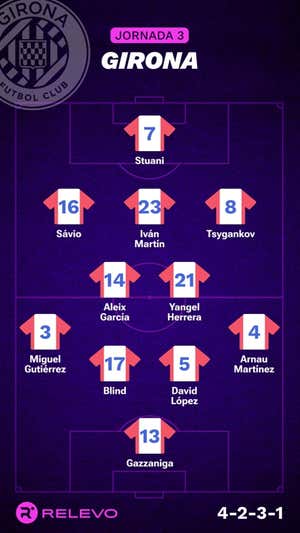 Alineaciones probables de la jornada 3 de LaLiga EA Sports