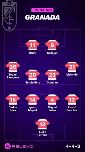 Alineaciones probables de la jornada 3 de LaLiga EA Sports