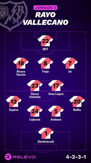Alineaciones probables de la jornada 3 de LaLiga EA Sports