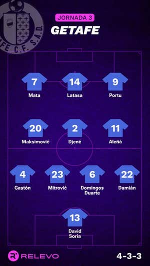 Alineaciones probables de la jornada 3 de LaLiga EA Sports
