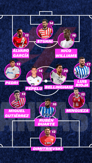 El once ideal de la Jornada 2 de LaLiga Fantasy. RELEVO