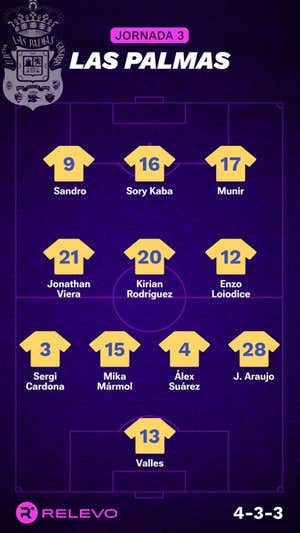 Las alineaciones de la Jornada 3 de LaLiga EA Sports con todos los cambios que no se esperaban