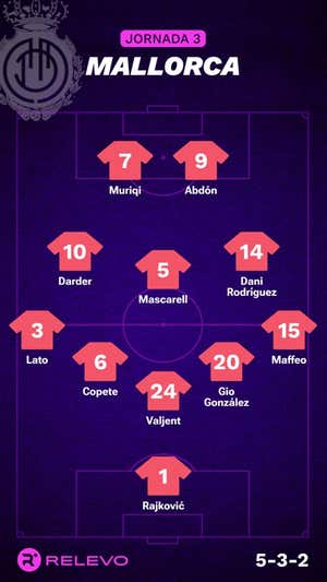Las alineaciones de la Jornada 3 de LaLiga EA Sports con todos los cambios que no se esperaban