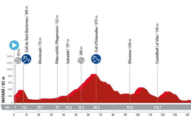 Etapa 2 de la Vuelta a España 2023.  lavuelta.es