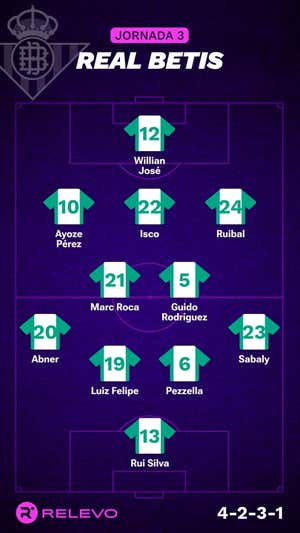 Las alineaciones de la Jornada 3 de LaLiga EA Sports con todos los cambios que no se esperaban