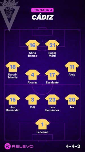 Alineaciones probables de la jornada 4 de LaLiga EA Sports