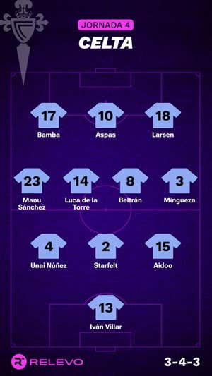 Alineaciones probables de la jornada 4 de LaLiga EA Sports