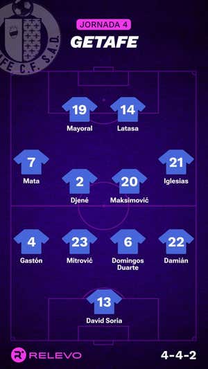 Alineaciones probables de la jornada 4 de LaLiga EA Sports