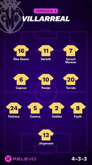 Alineaciones probables de la jornada 4 de LaLiga EA Sports