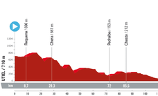 Etapa 7 de La Vuelta a España hoy: perfil, recorrido, horario y dónde ver