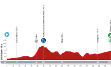 Etapa 9 de La Vuelta a España: perfil, recorrido, horario y dónde ver