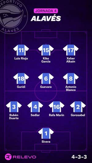 Las alineaciones de la Jornada 4 de LaLiga EA Sports con todos los cambios que no se esperaban