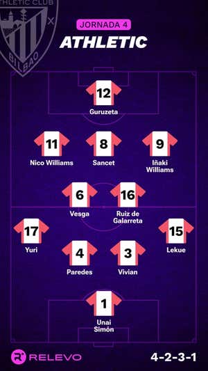 Las alineaciones de la Jornada 4 de LaLiga EA Sports con todos los cambios que no se esperaban