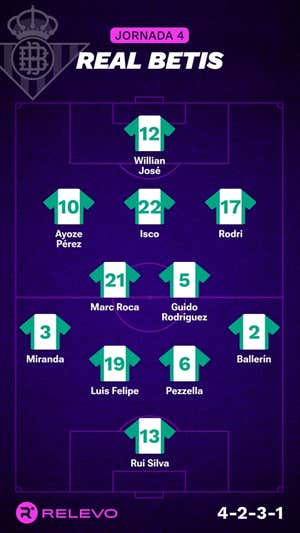 Las alineaciones de la Jornada 4 de LaLiga EA Sports con todos los cambios que no se esperaban
