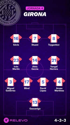 Las alineaciones de la Jornada 4 de LaLiga EA Sports con todos los cambios que no se esperaban