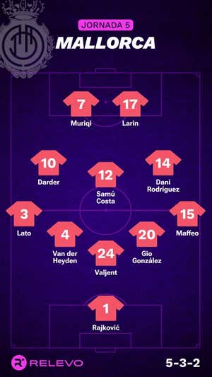 Alineaciones probables de la jornada 5 de LaLiga EA Sports