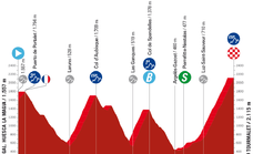 Etapa 13 de La Vuelta a España hoy: recorrido, perfil, horario y dónde ver por televisión