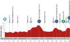 Etapa 15 Vuelta a España de hoy: favoritos, perfil y dónde ver